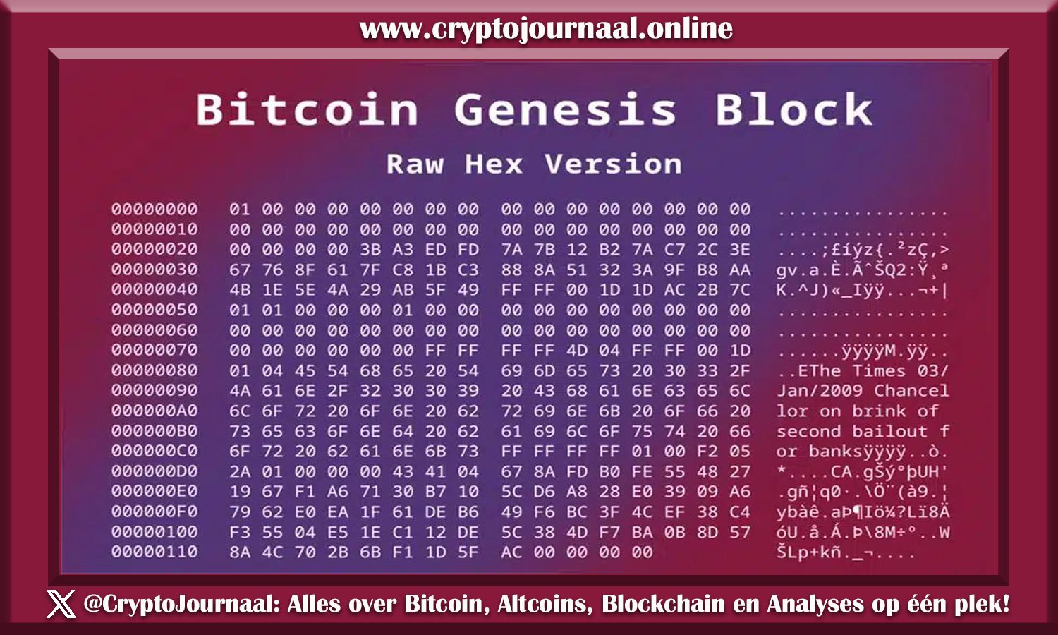 Bitcoin Genesis Block – het eerste block op de Bitcoin blockchain